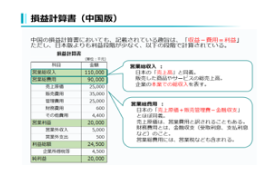 中国における与信管理
