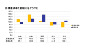 目標達成力強化プログラム