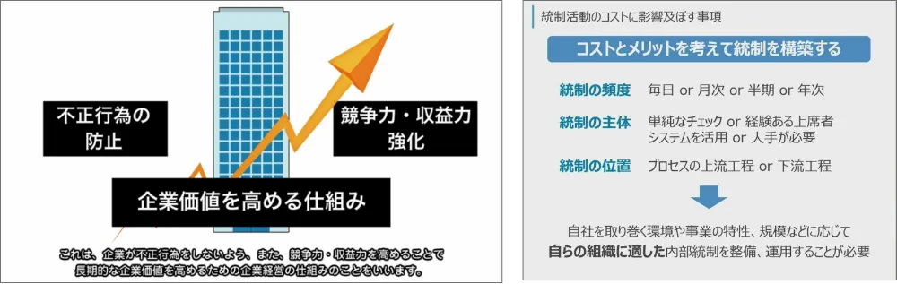 カリキュラム「基礎から学ぶコンプライアンス・事例から学ぶ内部統制」を表す図