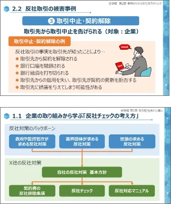 カリキュラム「基礎から学ぶ反社取引管理/基礎編・実務編」を表す図