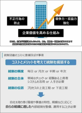 カリキュラム「基礎から学ぶコンプライアンス・事例から学ぶ内部統制」を表す図