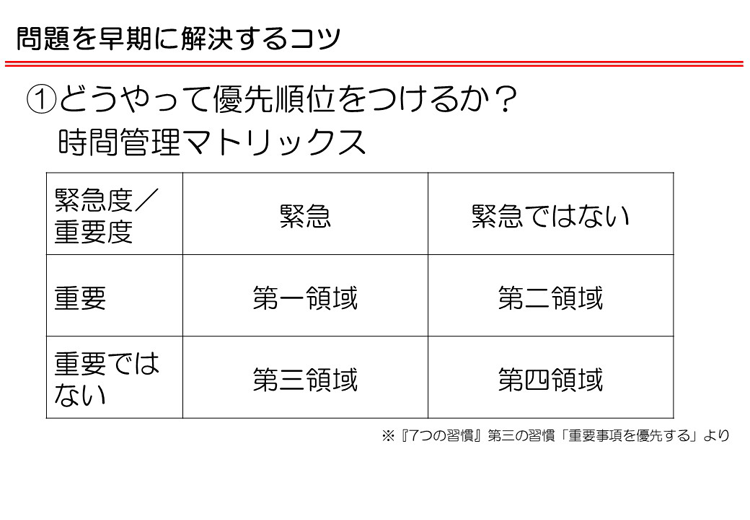 問題を早期解決するコツ