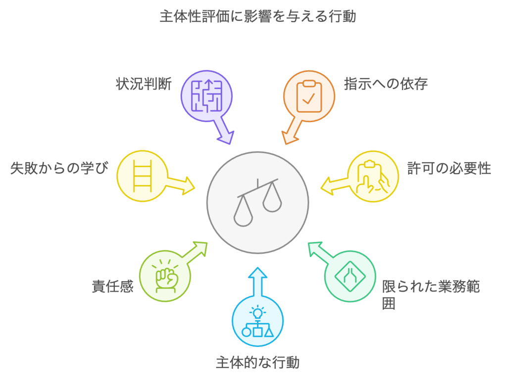 主体性とは?自主性との違いや高めるコツについて徹底解説! | サイバックスUniv.
