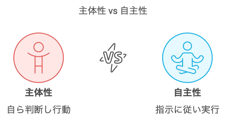 主体性とは?自主性との違いや高めるコツについて徹底解説! | サイバックスUniv.