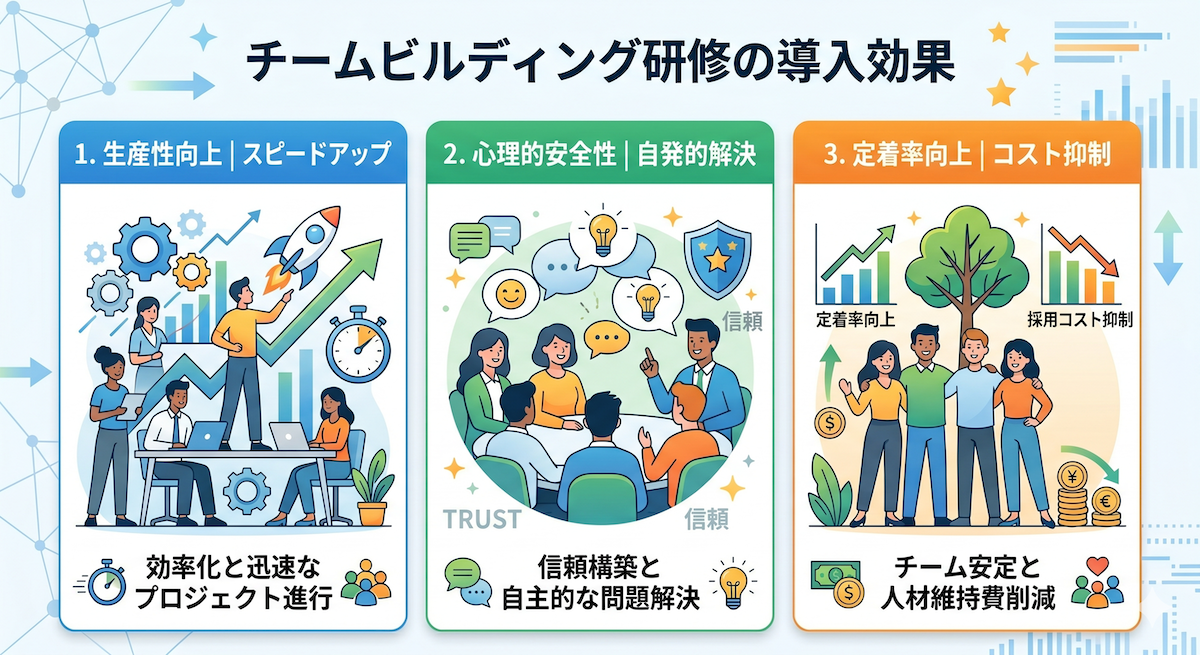 チームビルディング研修とは？企業向けプログラムの効果・費用・選び方を徹底解説